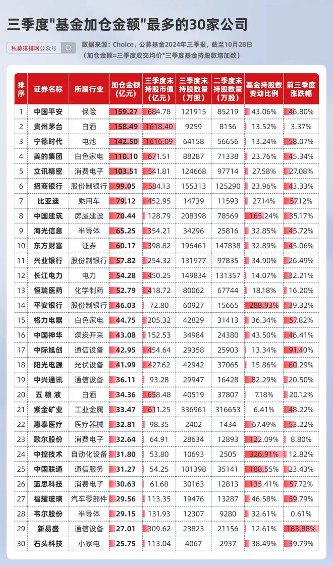 第338页